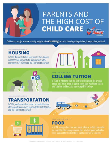 Childcare costs. Things To Know About Childcare costs. 